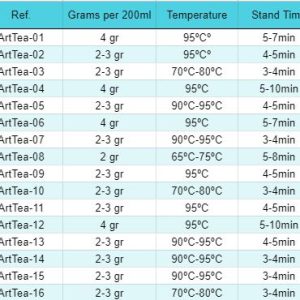 50g Green Dragon Blend
